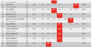 Teilnahme an Hallenlandesmeisterschaften in Hannover