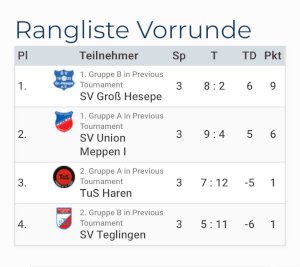 Ein Samstag voller Fußball und unvergesslicher Momente!